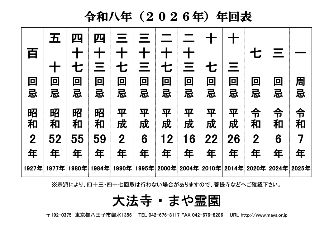 年回表(クリック:拡大)
